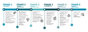 Project Management Timeline